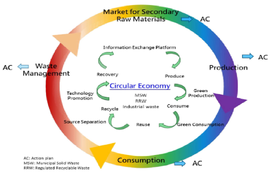 SCIENTIFIC PAPER: DO THI DIEU LINH (2024) POLICY AND PRACTICES OF CIRCULAR ECONOMY AND RECOMMENDATIONS FOR VIET NAM